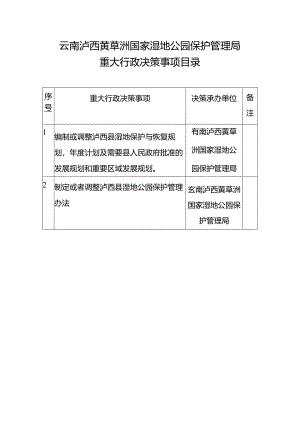 云南泸西黄草洲国家湿地公园保护管理局重大行政决策事项目录.docx