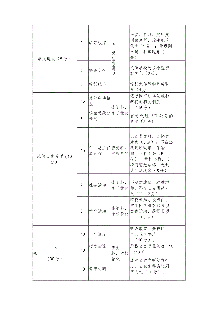 学校文明班级评比方案.docx_第3页
