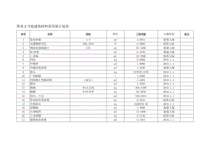 附表2当地建筑材料需要量计划表.docx