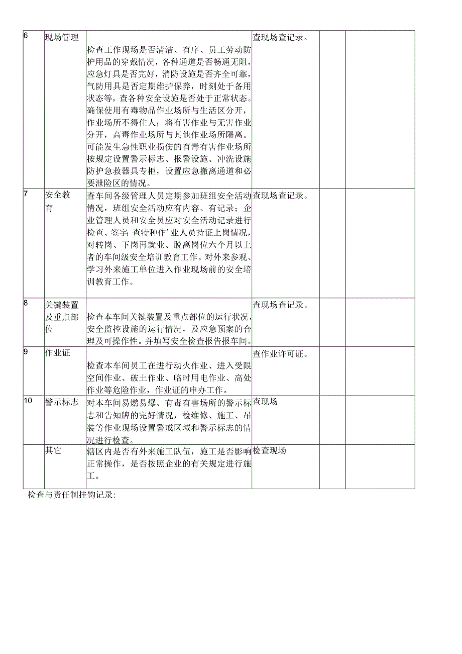 公司企业车间综合安全检查表.docx_第2页