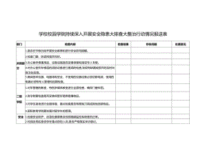 学校校园学院安全隐患整治情况报送表.docx