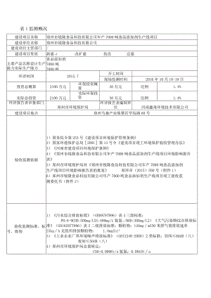 郑州市锐隆食品科技有限公司年产7000吨食品添加剂生产线项目验收检测报告.docx