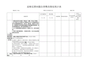巡察反馈问题自查整改情况统计表.docx