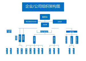 企业公司组织架构图模板六.docx
