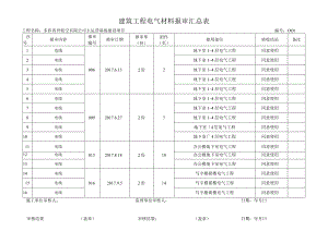 安装电气工程材料报审汇总表.docx