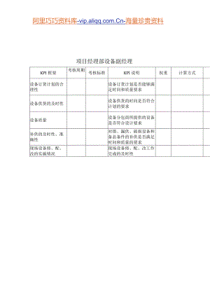 建筑业-项目经理部-设备副经理关键绩效考核指标（KPI）.docx