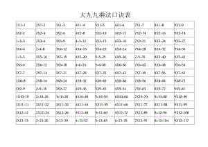 大九九乘法口诀表（打印）.docx