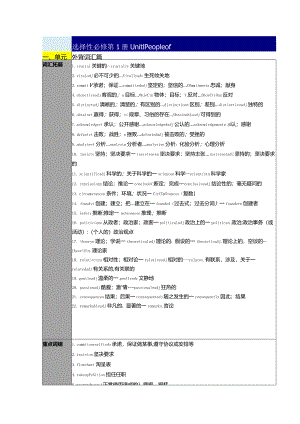 人教版（2019）选择性必修 第一册Unit 1 People of Achievement基础必背知识清单素材.docx