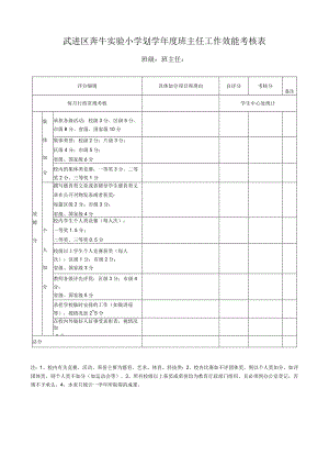 武进区奔牛实验小学划学年度班主任工作效能考核表.docx