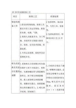 IR-3D吹灰器检修工艺.docx