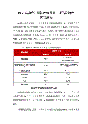 临床癫痫合并精神疾病因素、评估及治疗药物选择.docx