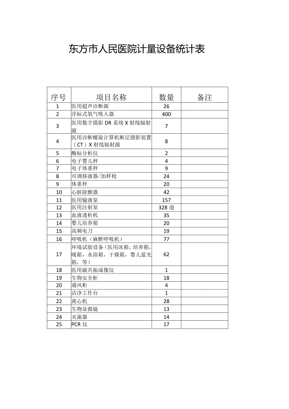 东方市人民医院计量设备统计表.docx_第1页