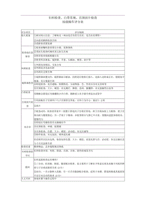 医学类资料：白带检查、宫颈刮片.docx