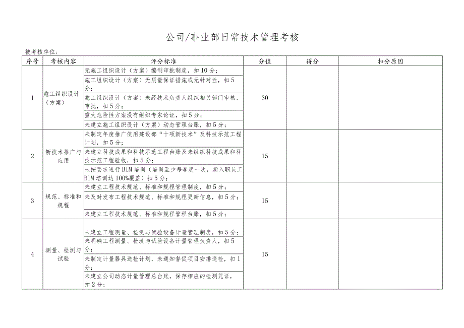 事业部日常技术管理考核.docx_第1页
