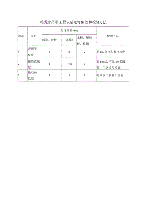 暗龙骨吊顶工程安装允许偏差和检验方法.docx