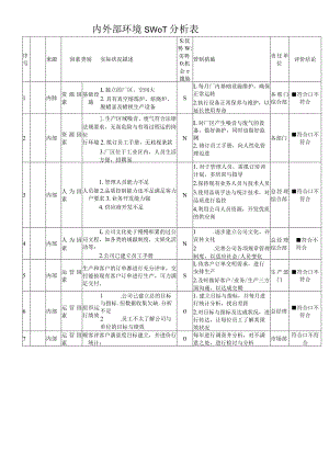 内外部环境SWOT分析表.docx
