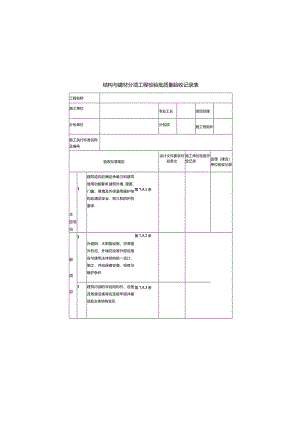 结构与建材分项工程检验批质量验收记录表.docx