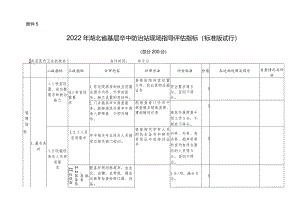 湖北省脑卒中创建自评表空2023年.docx