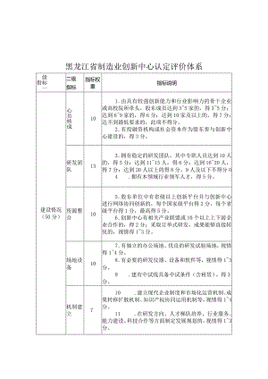 黑龙江省制造业创新中心认定、运行评价体系.docx