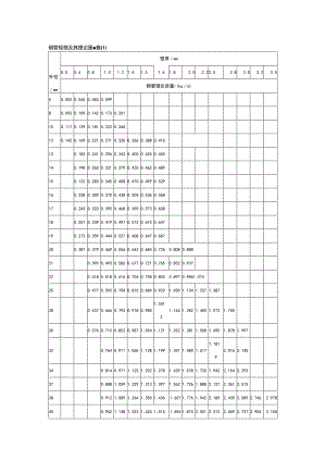 钢管规格与理论重量表.docx