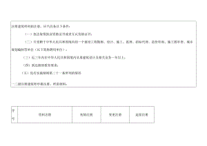 注册建筑专业技术资格初始注册.docx