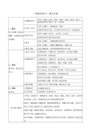 高效托管-复习预习方案.docx