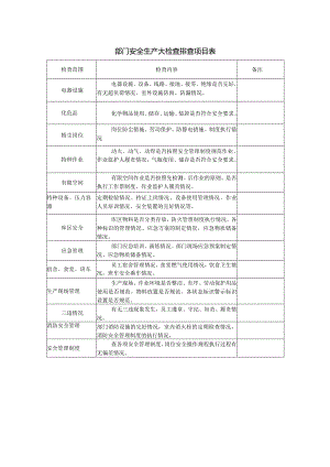 部门安全生产大检查排査项目表.docx