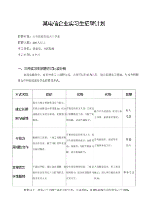 某电信企业实习生招聘计划.docx