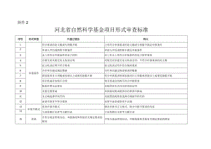 指南附件2.河北省自然科学基金项目形式审查标准.docx