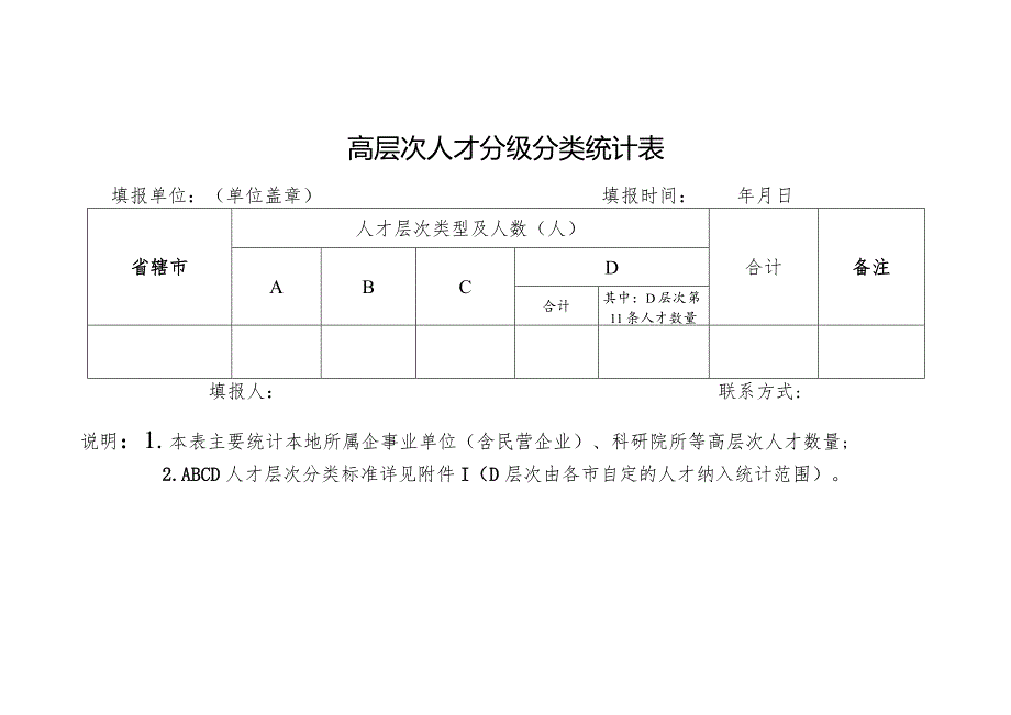 高层次人才分级分类统计表.docx_第1页