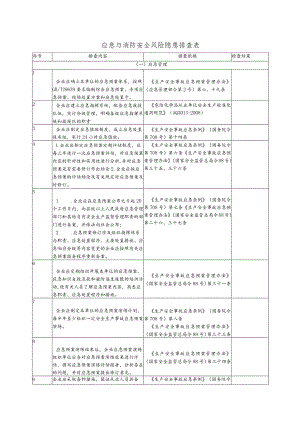 行业应急与消防安全风险隐患排查表.docx