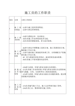 施工员、质量员等人员的岗位职责、专业技能、专业知识.docx
