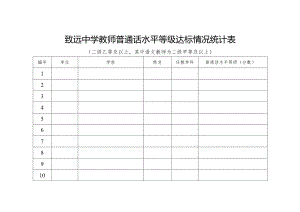 致远中学教师普通话水平等级达标情况统计表.docx