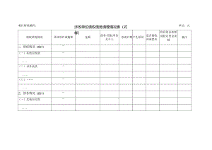 涉改单位债权债务清理情况表（式样）.docx