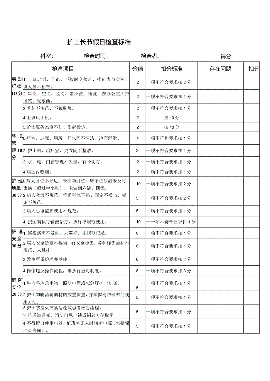 某医院护士长节假日检查标准.docx_第1页