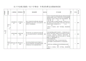红十字会机关服务(红十字事业）专项业务费支出指标体系表.docx