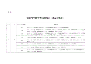 深圳市气象灾害风险提示（2024年版）.docx