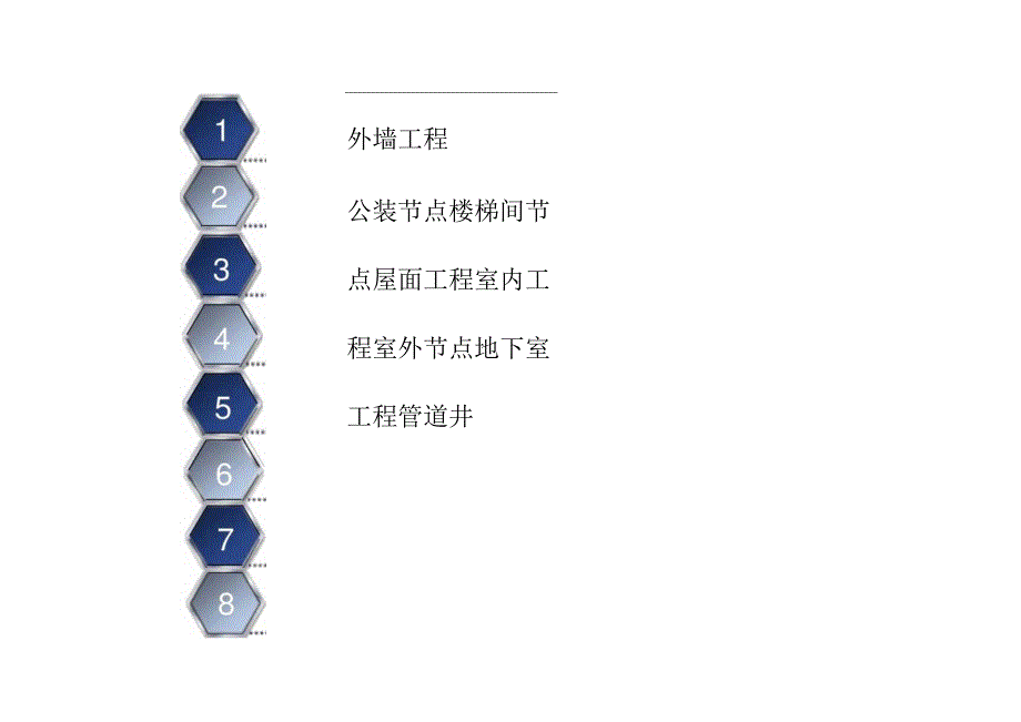 房地产培训-公寓项目工程细部做法集锦.docx_第2页