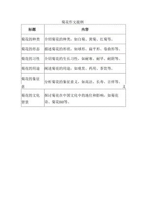 菊花作文列提纲.docx