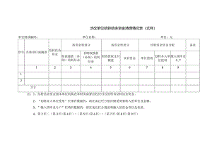涉改单位结转结余资金清理情况表（式样）.docx