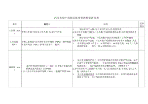 武汉大学中南医院优秀带教科室评价表.docx