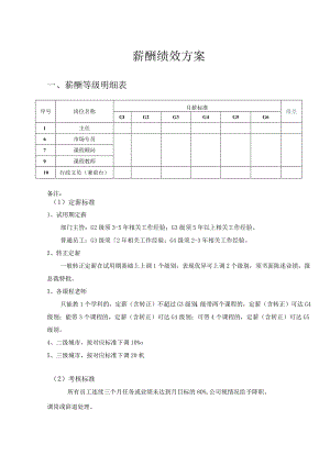 早教机构绩效方案一（参考）.docx