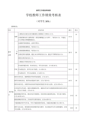 教师工作绩效考核表.docx