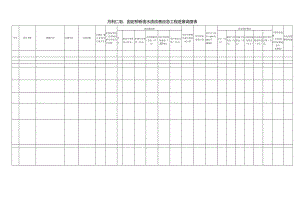 月利仁皂、固定桥断面水质改善应急工程进展调度表.docx