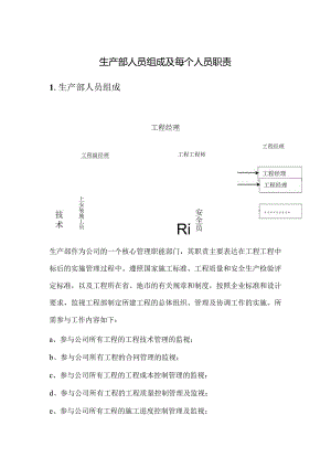 生产部人员组成与每个人员职责.docx