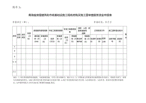 青海省房屋建筑和市政基础设施工程政府购买施工图审查服务资金申报表.docx