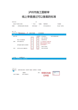泸州市施工图联审线上审查通过可以备案的标准.docx