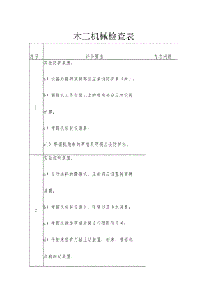 木工机械安全生产检查表.docx