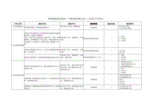 防排烟系统及通风、空调系统查验记录.docx