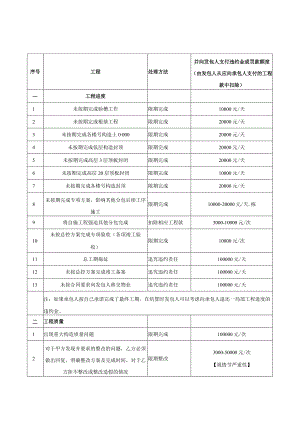 碧桂园现场管理制度(合同模板处罚条款).docx